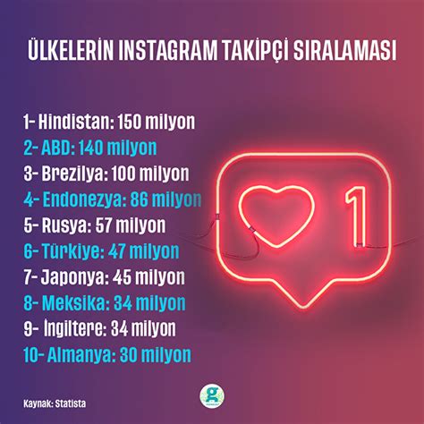 instagram takipçi sıralaması 2019